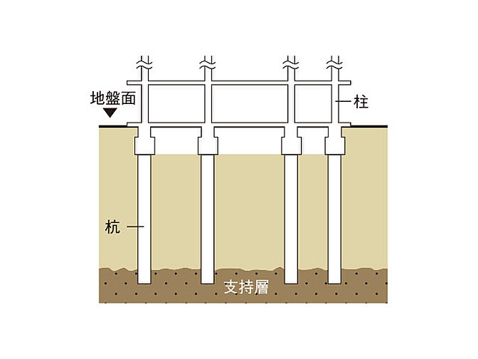 アルファガーデン毛利町II 設備