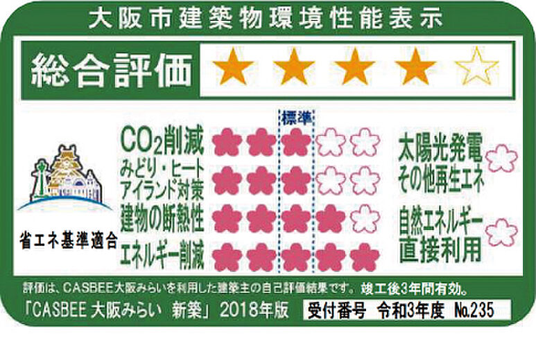 ジオタワー大阪十三 設備