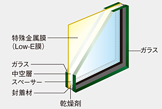 ジオ京都堀川三条 Low-E複層ガラス