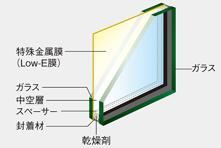 ジオ京都堀川三条 設備