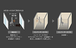 ジオ京都御池通 設備