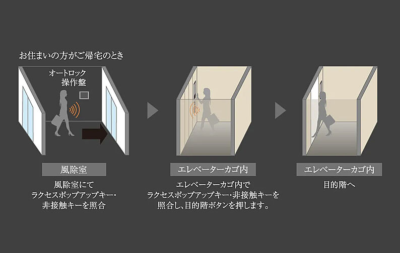 ジオ京都御池通 設備