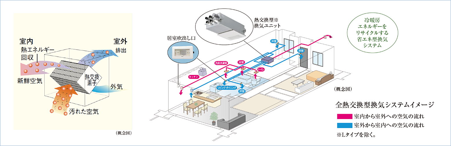 ジオ池田グランプレイス 設備