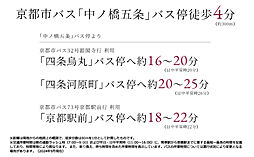 ジオ京都西院 アクセス図