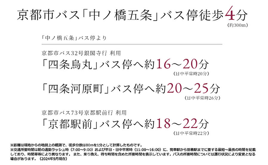 ジオ京都西院：交通図