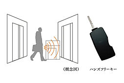 ジオ京都二条東月光町 設備