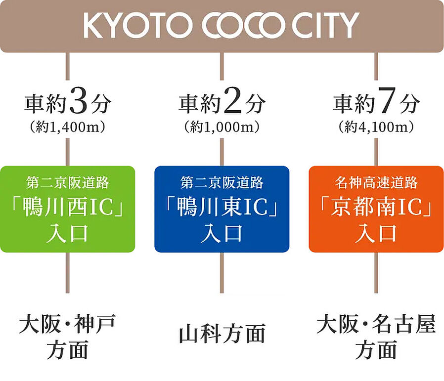 KYOTO COCO CITY：交通図