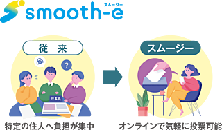 リベールシティ守口 マンション管理サービス「スムージー」