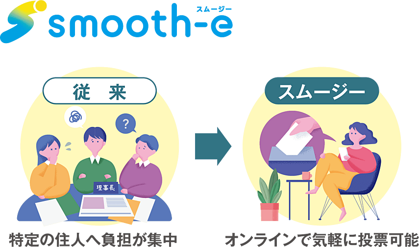 リベールシティ守口 設備