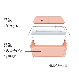 保温浴槽