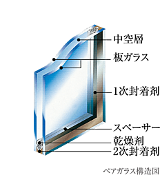 リベールシティ守口 設備