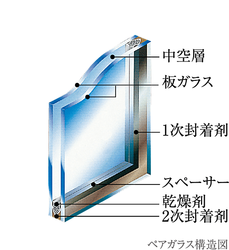 リベールシティ守口 設備