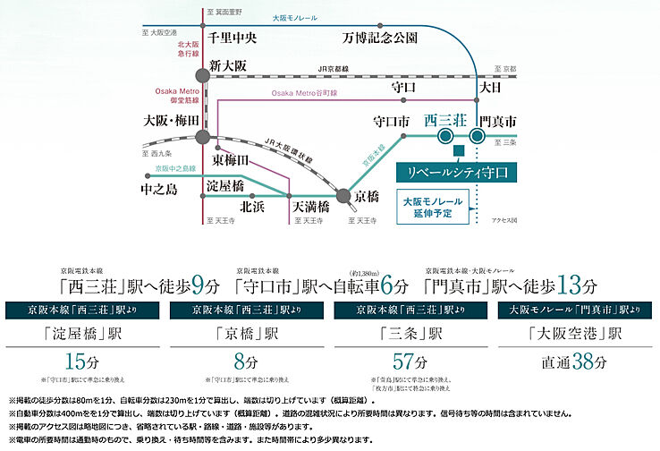 リベールシティ守口 アクセス図