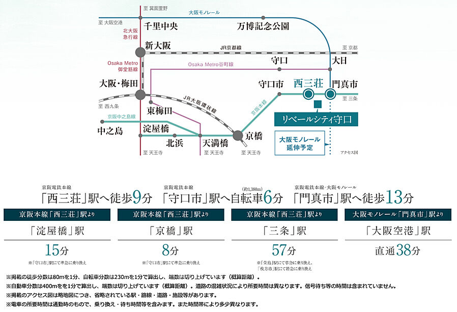 リベールシティ守口：交通図