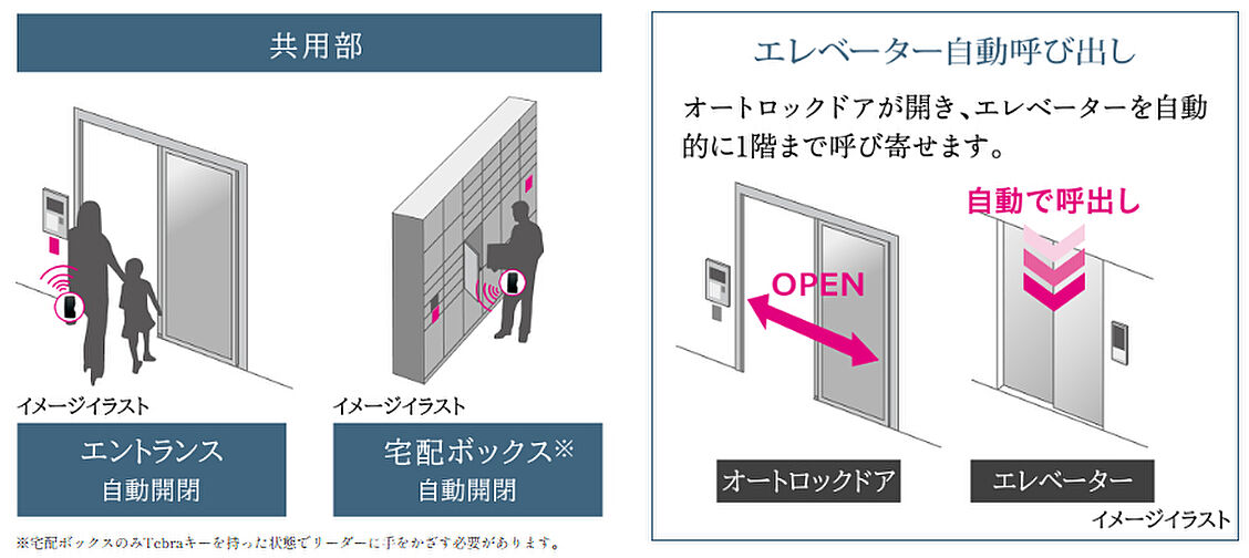 リベール東加古川駅前通り 設備