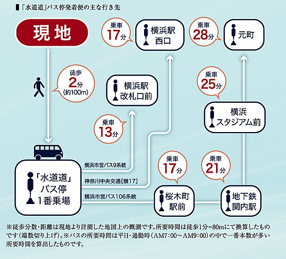 エクセレントシティ西横濱駅前 アクセス図