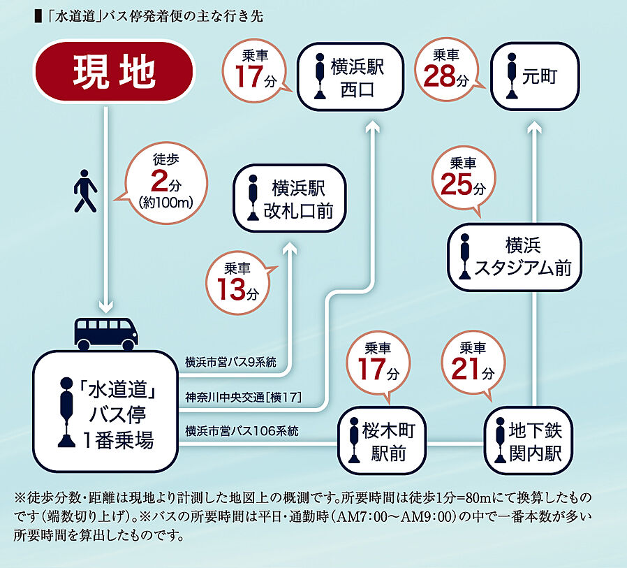 エクセレントシティ西横濱駅前：交通図