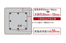 エクセレントシティ川越連雀町 設備