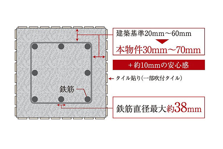 エクセレントシティ川越連雀町 設備