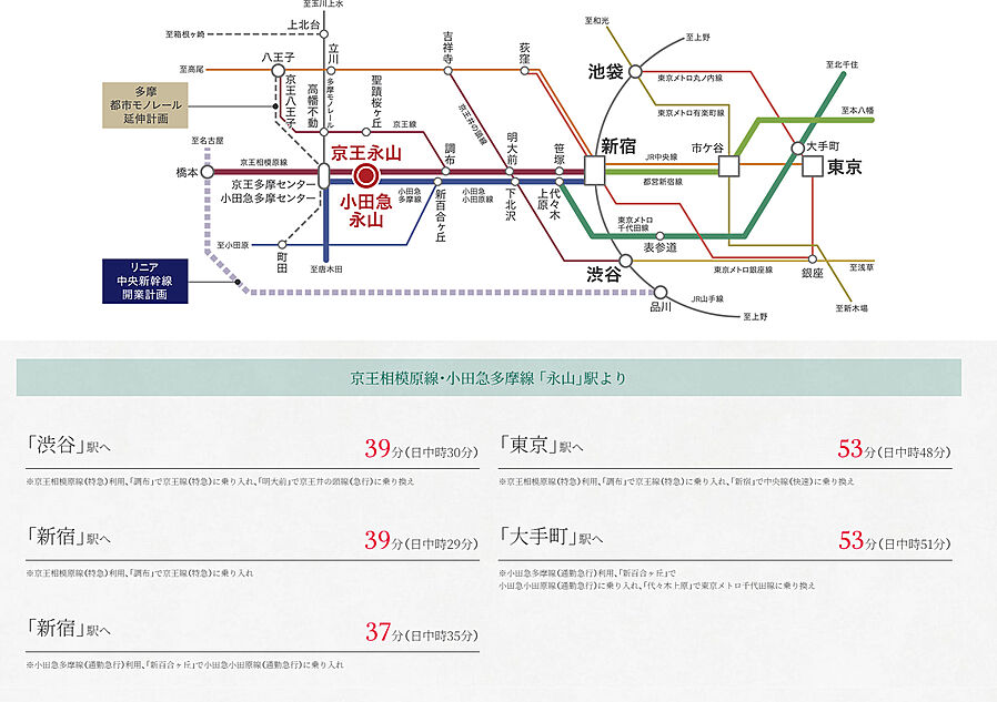 エクセレントシティ多摩永山：交通図