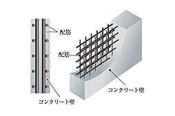 エクセレントシティ平井 ザ・レジデンス 設備