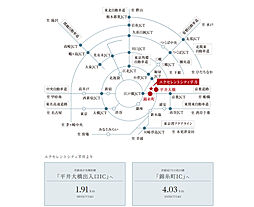 エクセレントシティ平井 ザ・レジデンス アクセス図