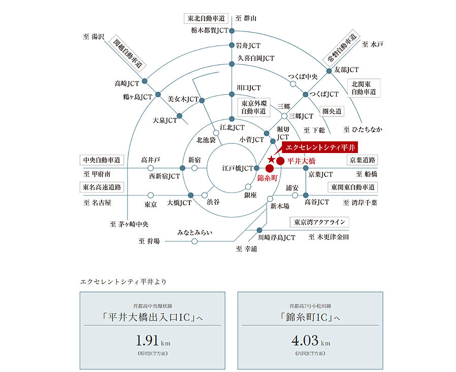 エクセレントシティ平井 ザ・レジデンス：交通図