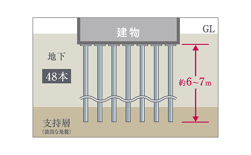エクセレントシティ久米川ステーションサイド 設備
