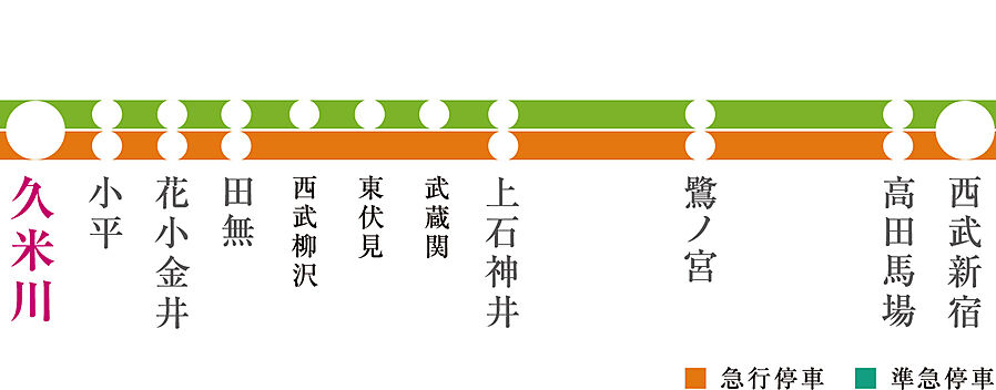 エクセレントシティ久米川ステーションサイド：交通図