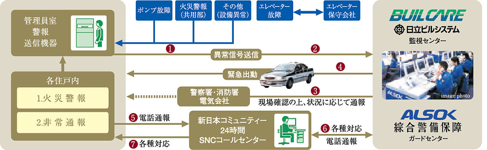 エクセレントシティ千葉松波 設備