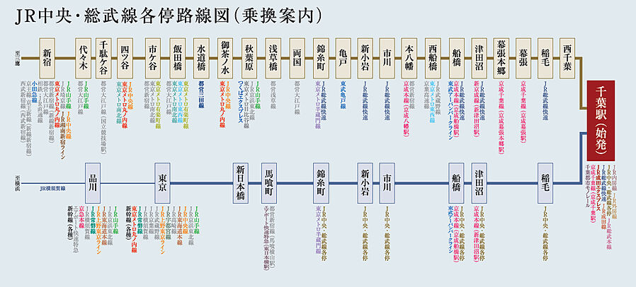 エクセレントシティ千葉松波：交通図