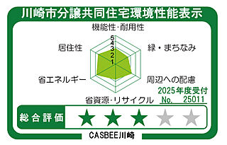 エクセレントシティ元住吉ザ・レジデンス 川崎市分譲共同住宅環境性能表示