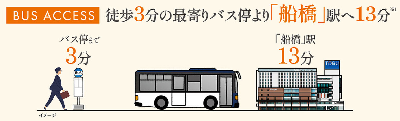 エクセレントシティ船橋夏見台 アクセス図