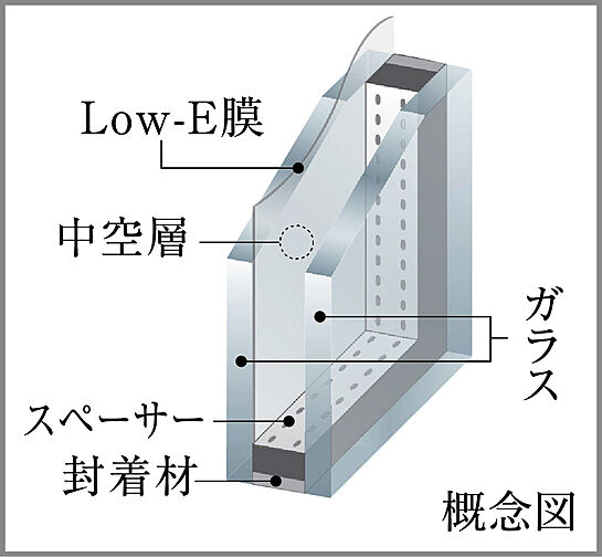 エクセレントシティ蘇我ステーションマークス 設備
