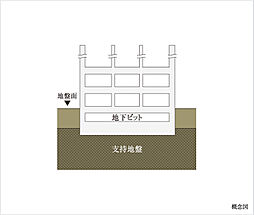 ヴィー・クオレ熱田神宮西 設備