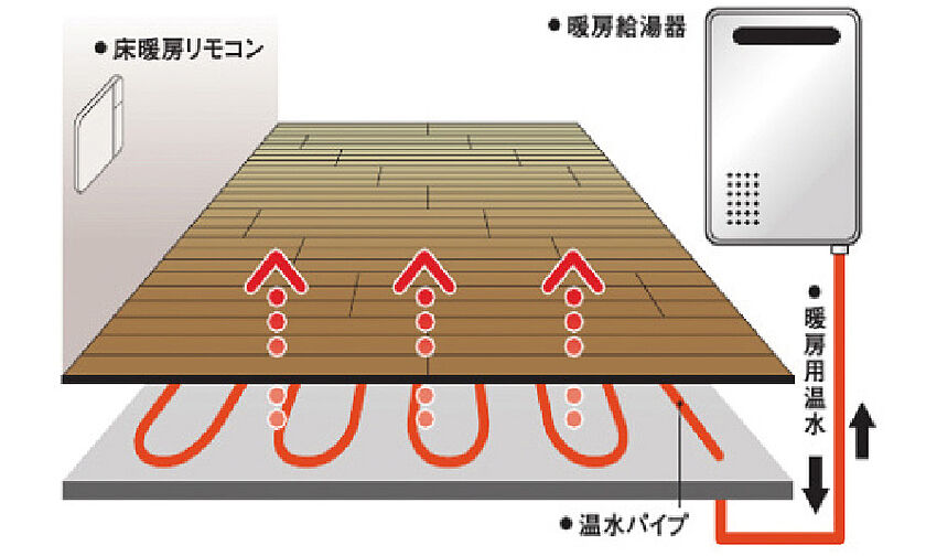 ファミリアーレ庄内緑地 設備
