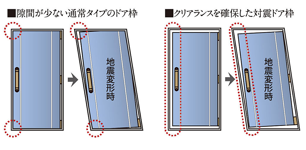 ファミリアーレ庄内緑地 設備