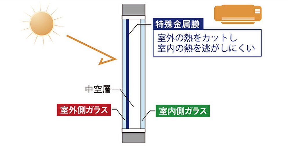 ファミリアーレ瑞穂妙音通 設備