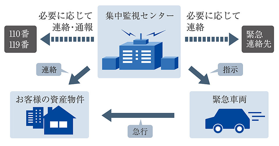 ファミリアーレ瑞穂妙音通 設備