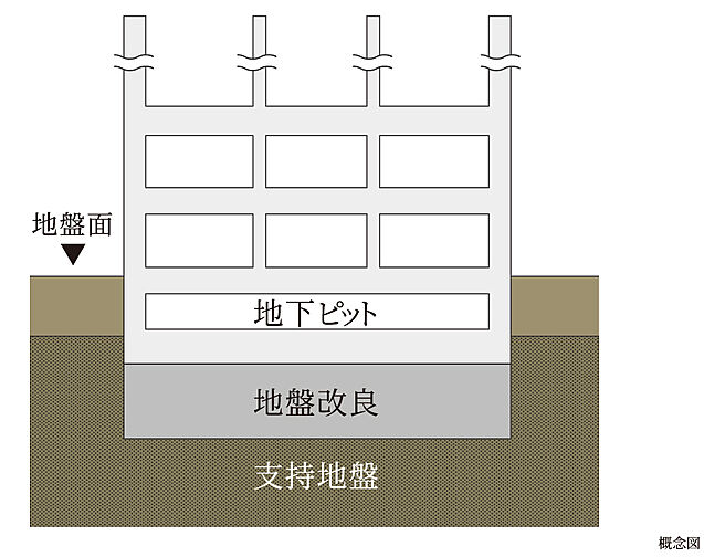 ファミリアーレ岩倉駅前 設備