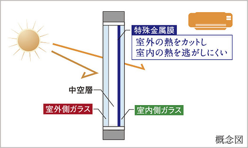 ファミリアーレ浄心 設備