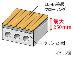 モアグレース千種春岡 設備