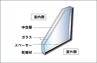 ルピアコート本川越ステーションビュー 複層ガラス