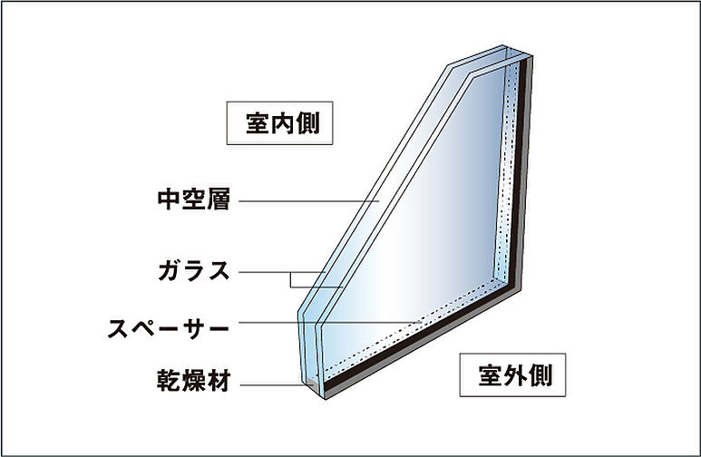 ルピアコート本川越ステーションビュー 設備