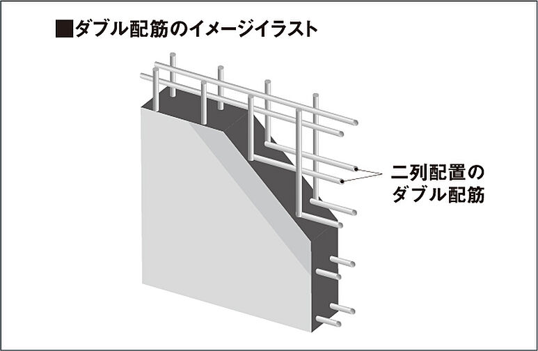 ルピアコート本川越ステーションビュー 設備