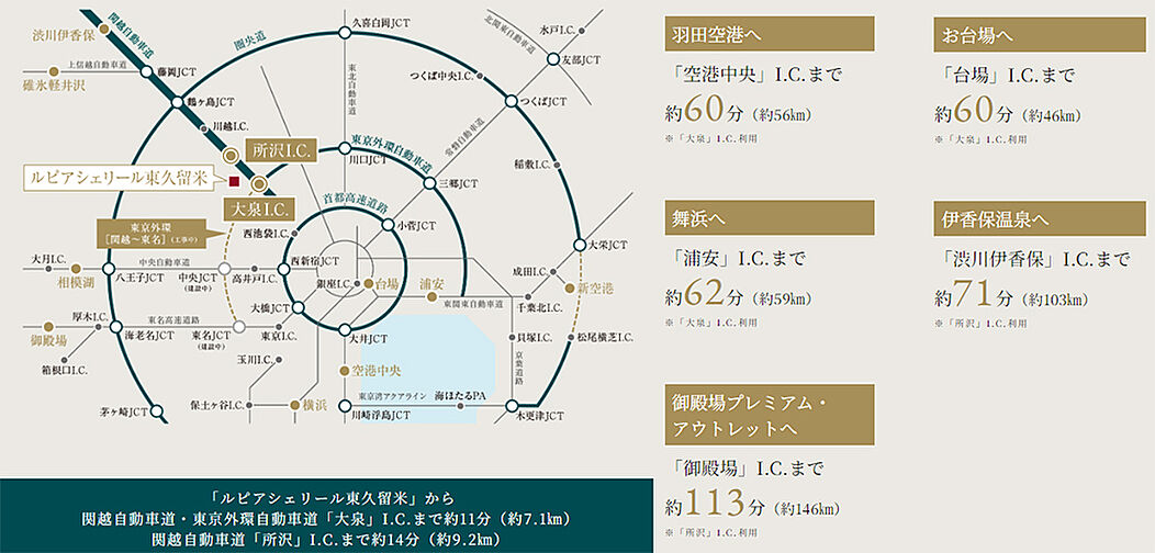 ルピアシェリール東久留米 アクセス図