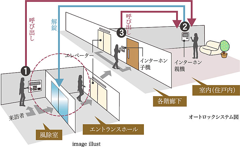 ルピアコート川口本町 設備
