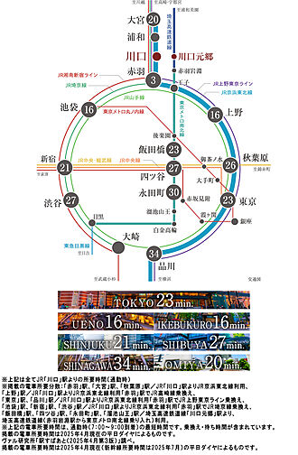 ルピアコート川口本町 アクセス図