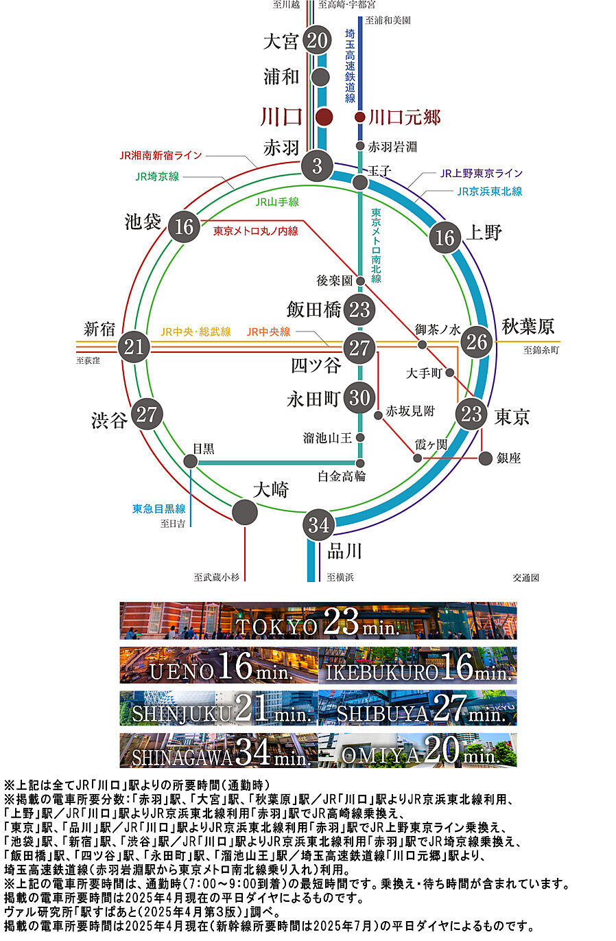 ルピアコート川口本町：交通図