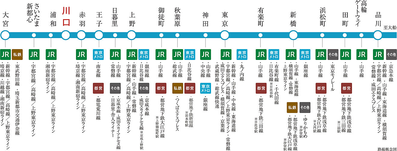 ルピアコート川口本町 アクセス図